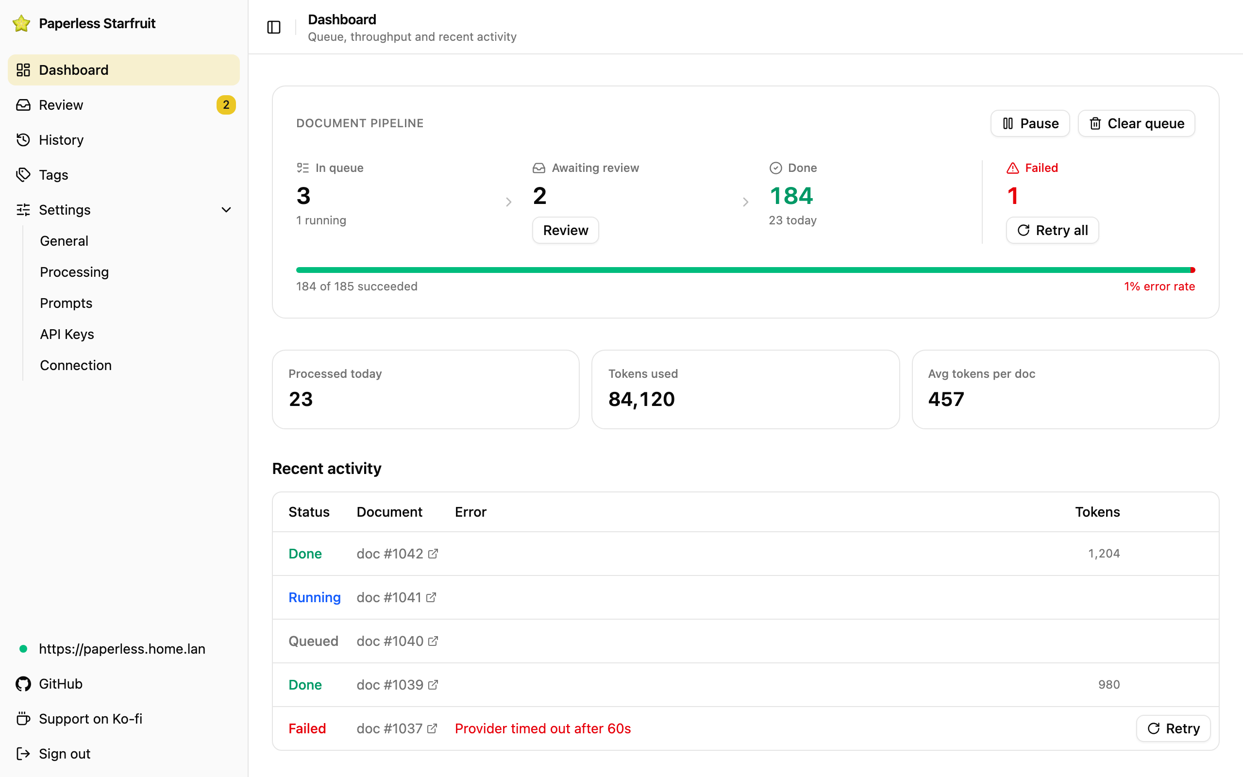 Dashboard in Paperless Starfruit
